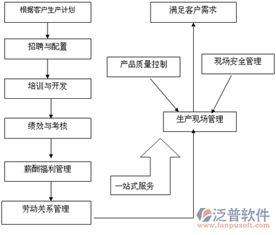 建筑工地勞務(wù)實(shí)名制管理系統(tǒng) 賦能現(xiàn)代勞務(wù)服務(wù)的智慧引擎