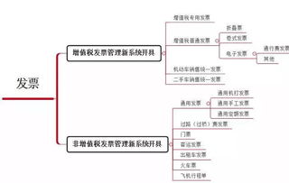 這4種普通發(fā)票也能抵扣進(jìn)項(xiàng)稅，千萬別浪費(fèi)！