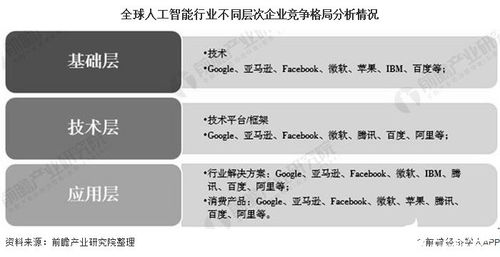 2030年全球人工智能行業(yè)展望 市場近16萬億美元，美國主導(dǎo)份額，公共服務(wù)與技術(shù)咨詢成關(guān)鍵驅(qū)動力