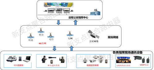 多卡聚合路由器在智能可視化指揮調(diào)度中的應用與人工智能公共服務技術咨詢服務