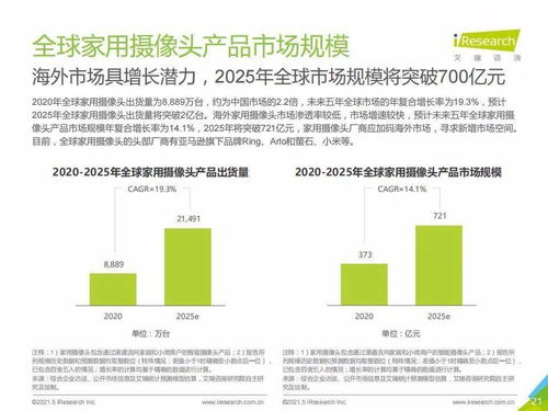 艾瑞咨詢2021年中國(guó)智能家居行業(yè)研究報(bào)告解讀 智能視覺(jué)引領(lǐng)未來(lái)，人工智能公共服務(wù)與技術(shù)咨詢賦能生態(tài)